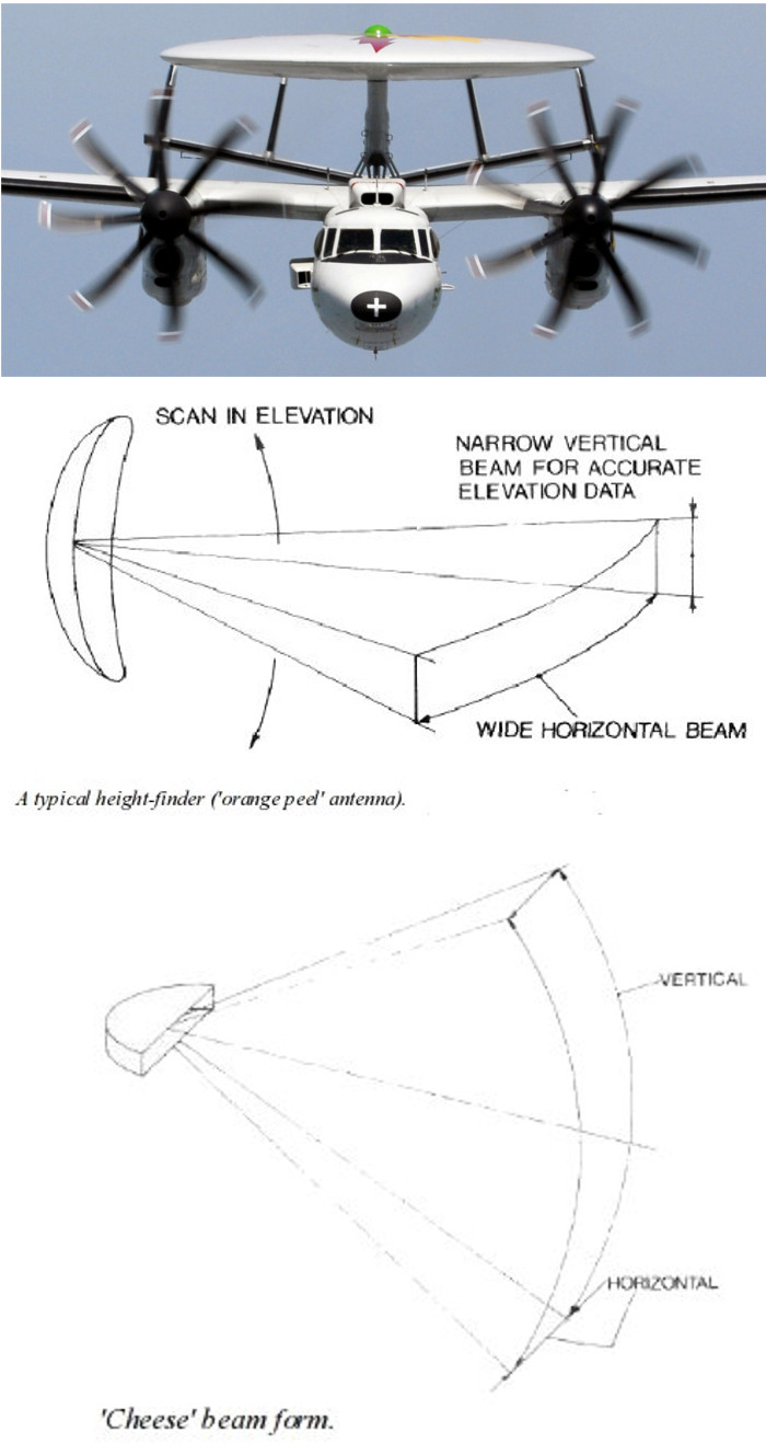 radar_antenna_beam_shapes.jpg