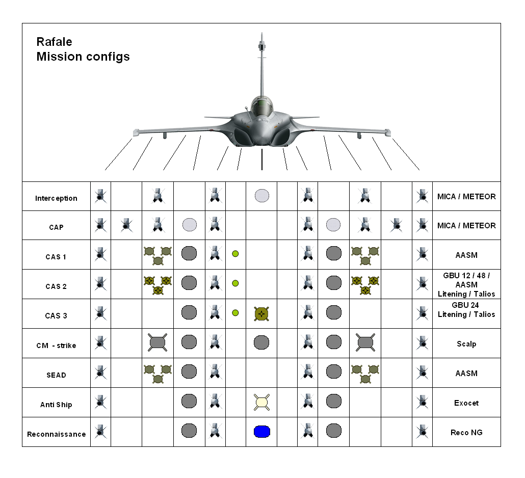 Rafale mission config1.PNG