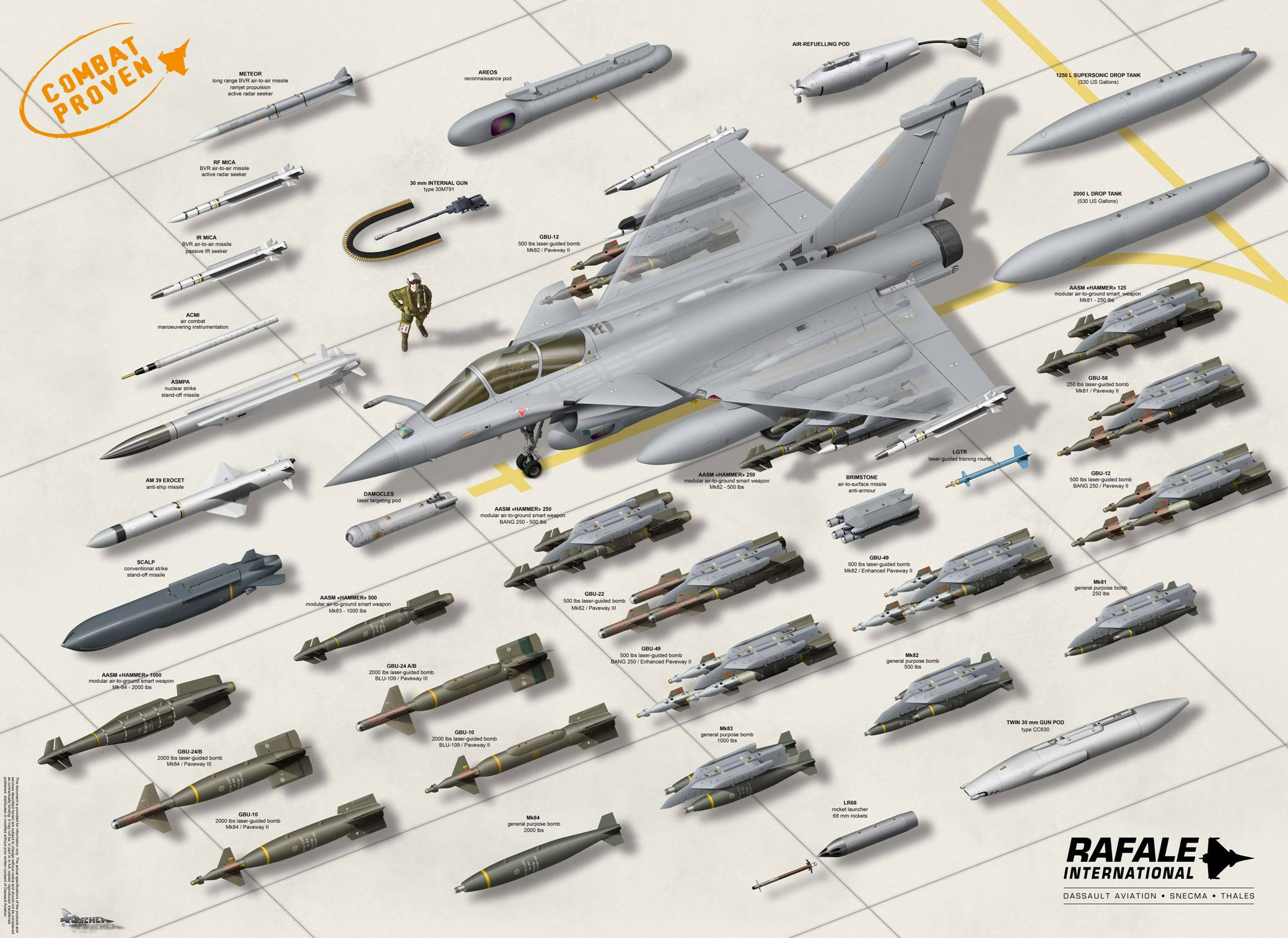 rafaleweaponsposter.jpg