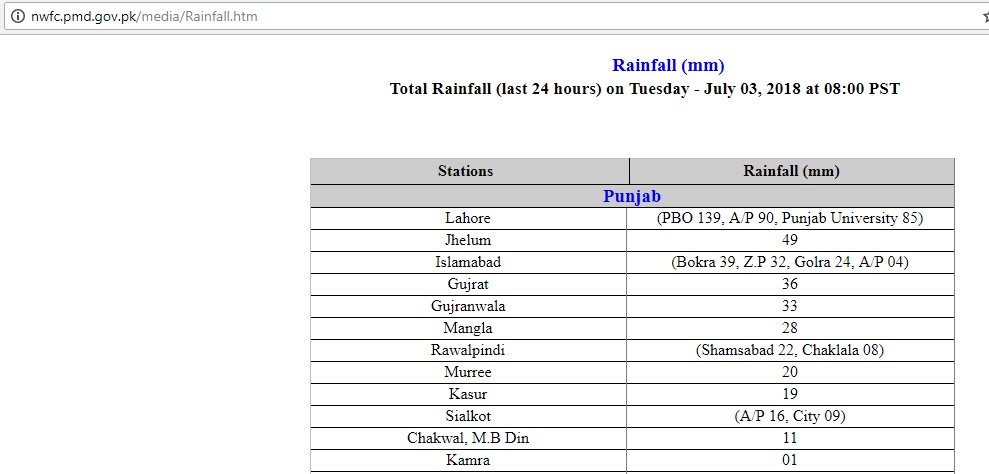 Rain8am3rdjuly.jpg