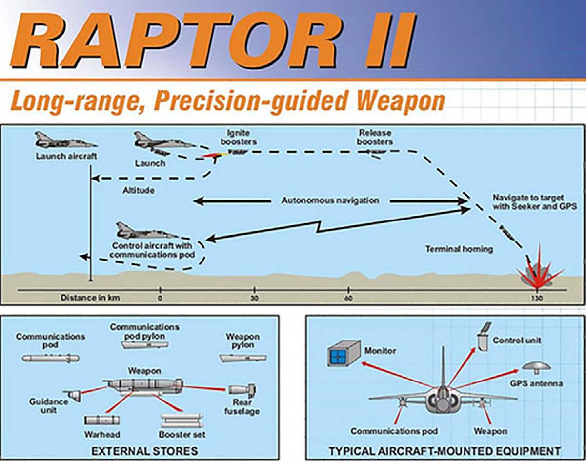 Raptor-II guidance.jpg