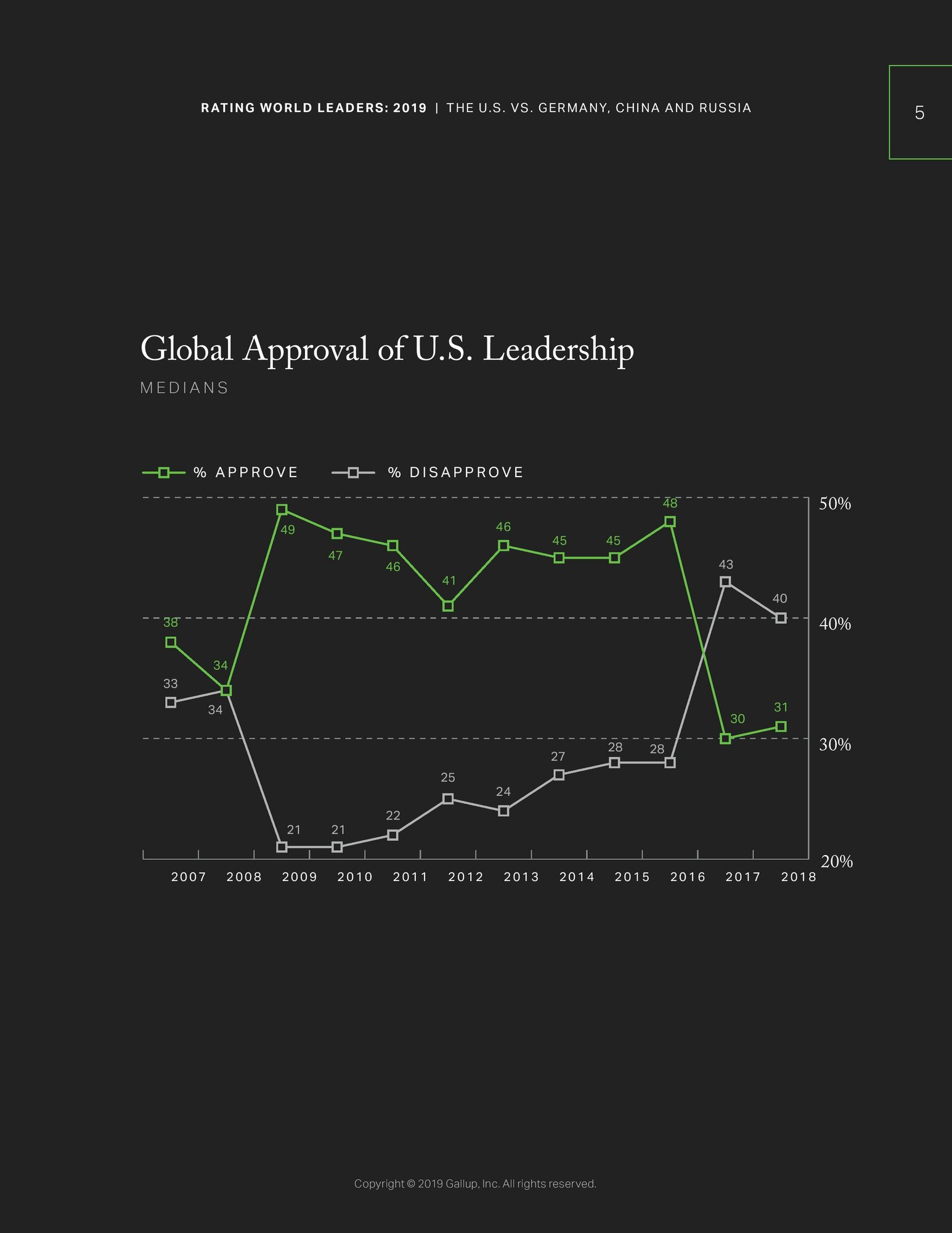 RatingWorldLeaders2019-page-007.jpg