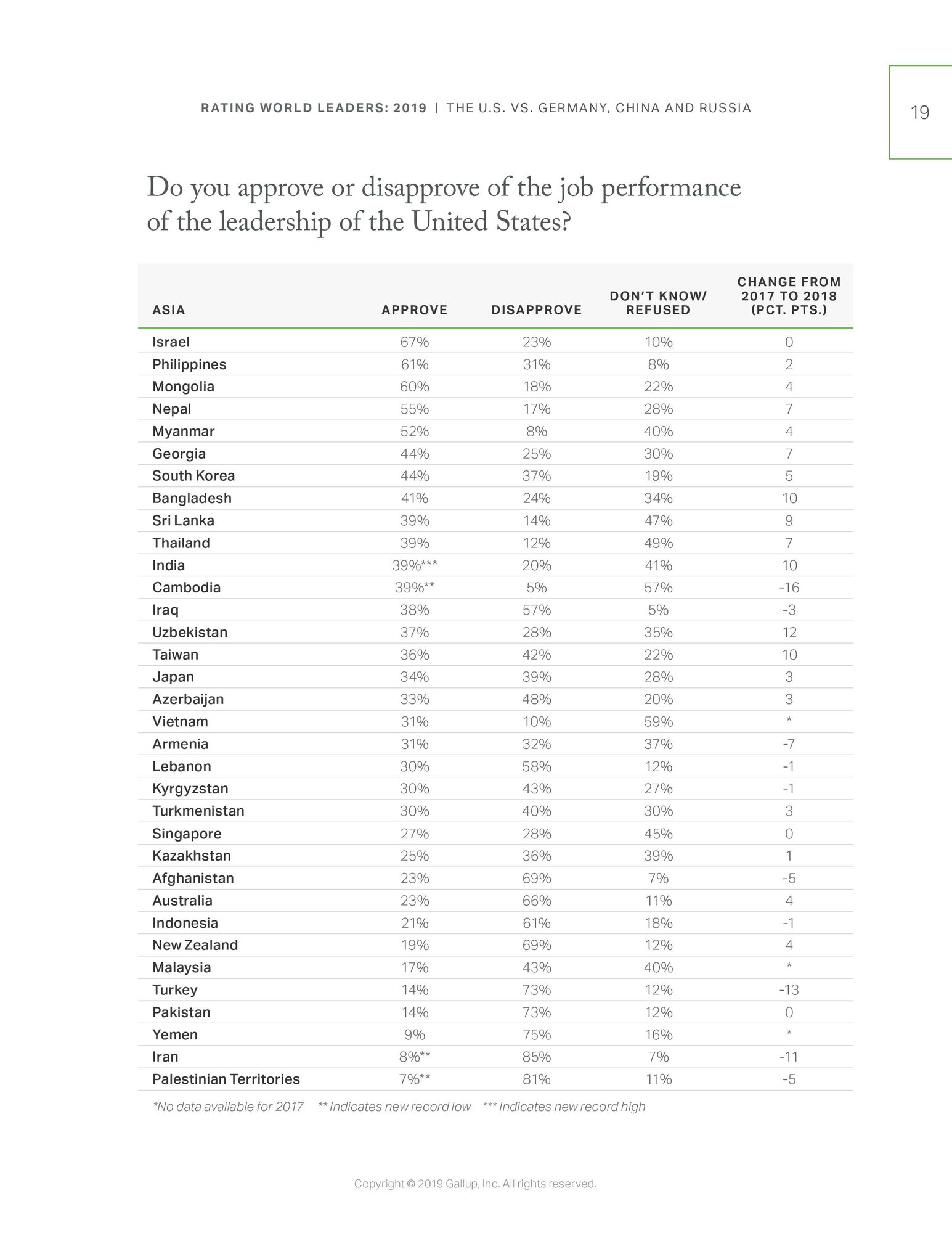 RatingWorldLeaders2019-page-021.jpg