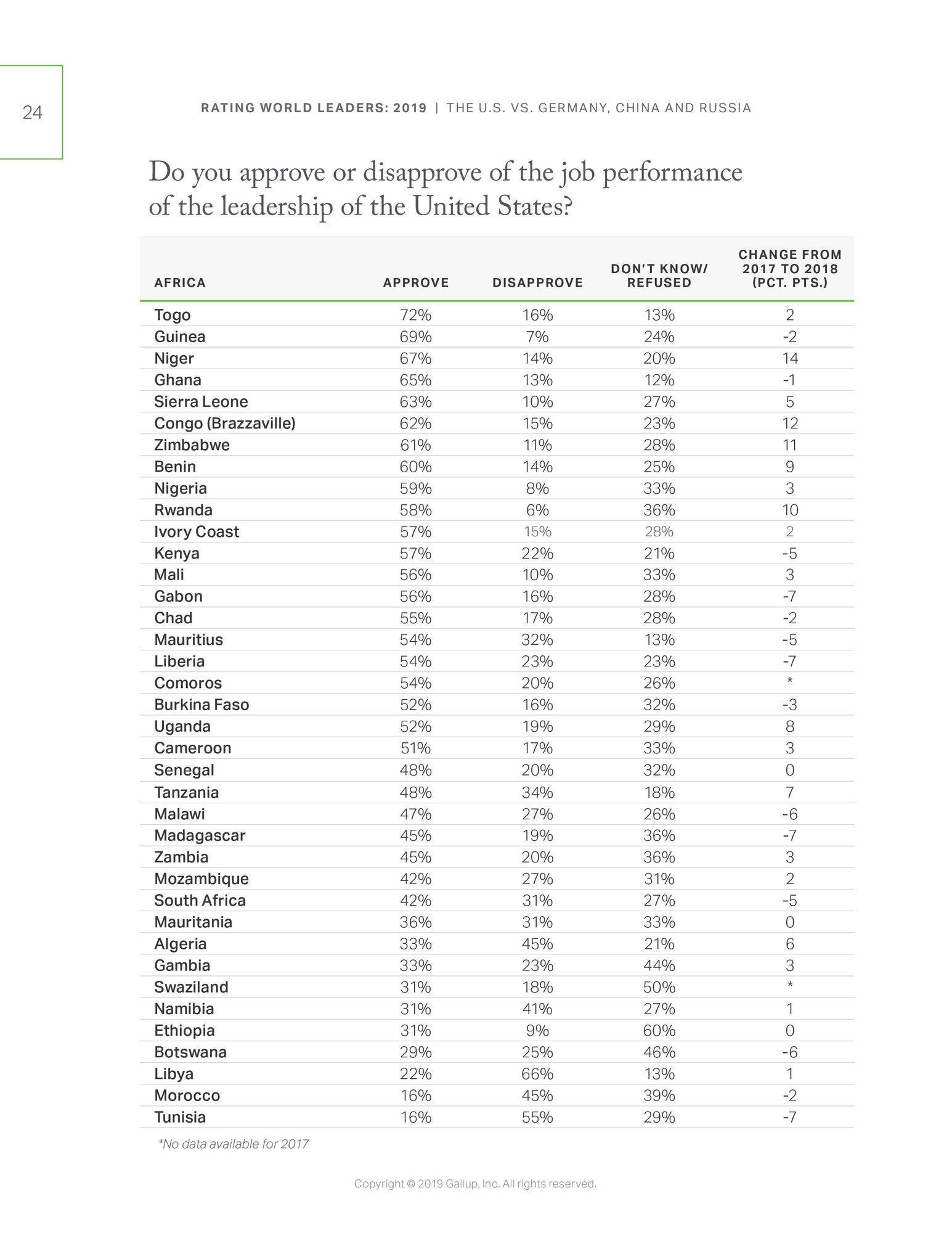 RatingWorldLeaders2019-page-026.jpg