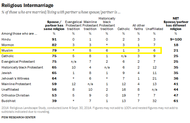 Religious Switching- Change in America's Religion Landscape  Pew Research Center.png