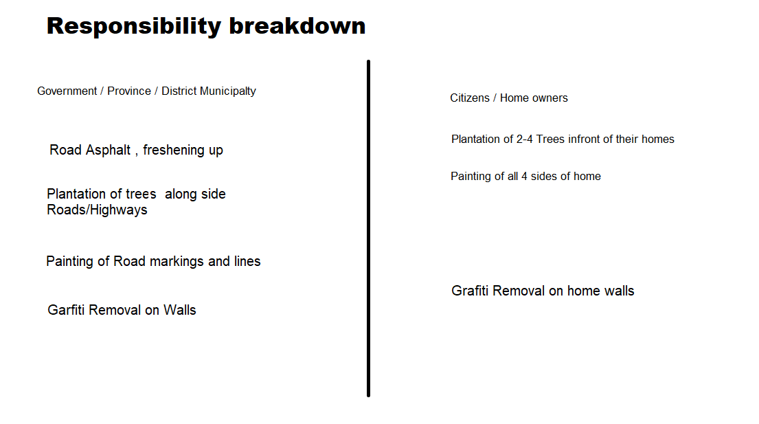 responsibilitybreakdown_.png