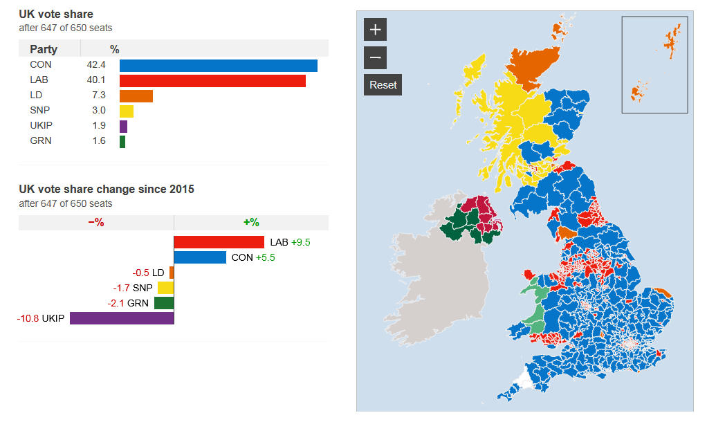 Results of the 2017 General Election - BBC News.png