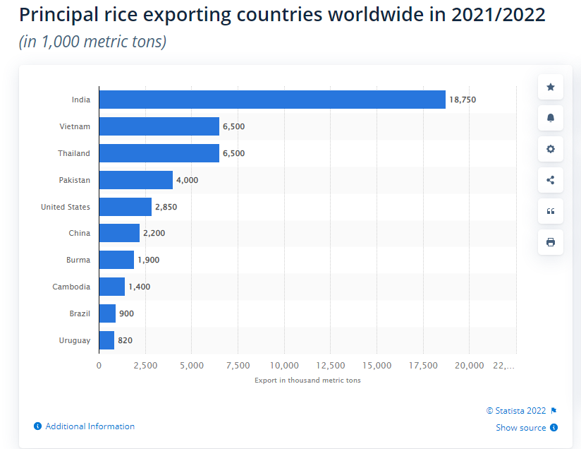 rice exporter.png