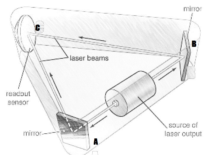 Ringlaser.jpg