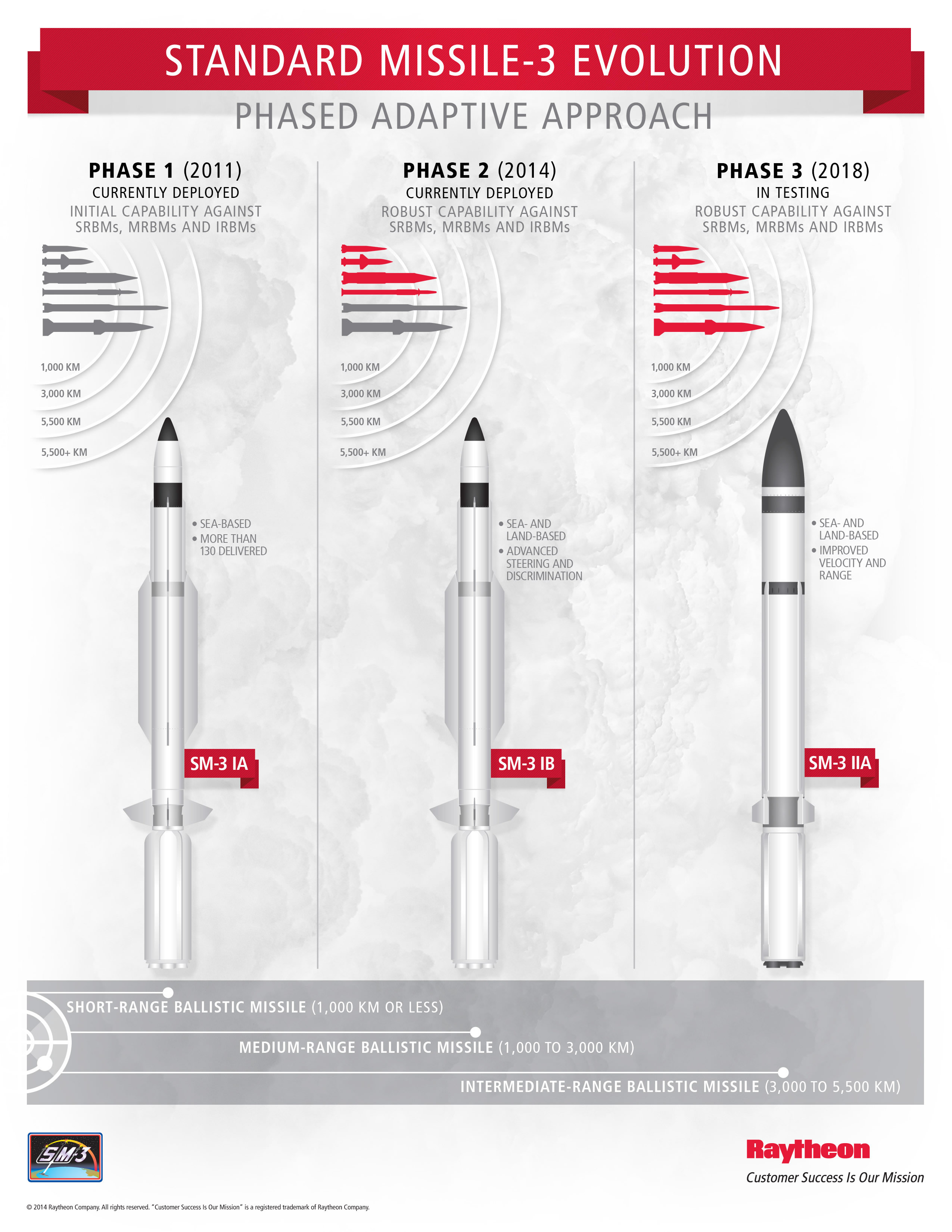 rms12_sm3_infographic_download.jpg