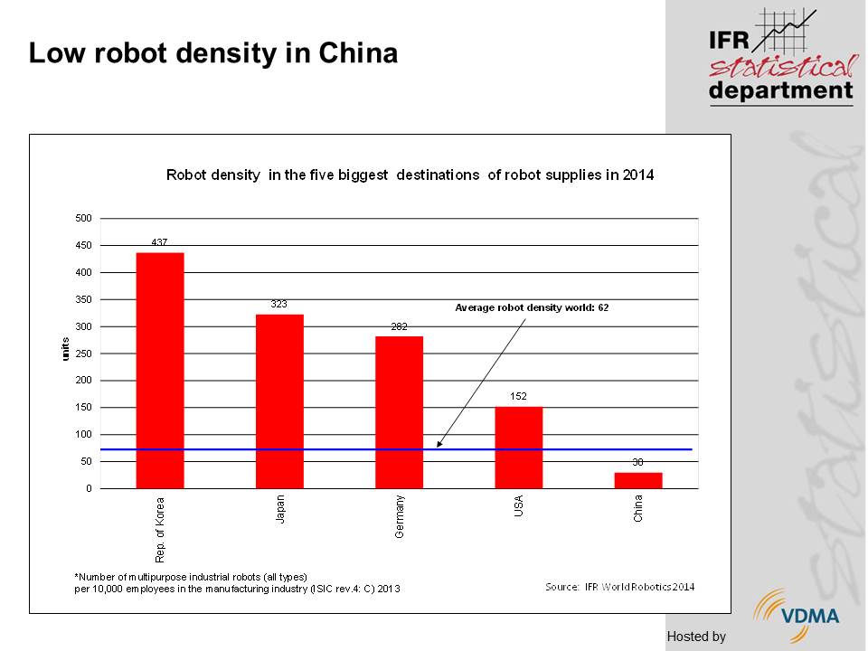 Robot_Density_in_China_2014.jpg