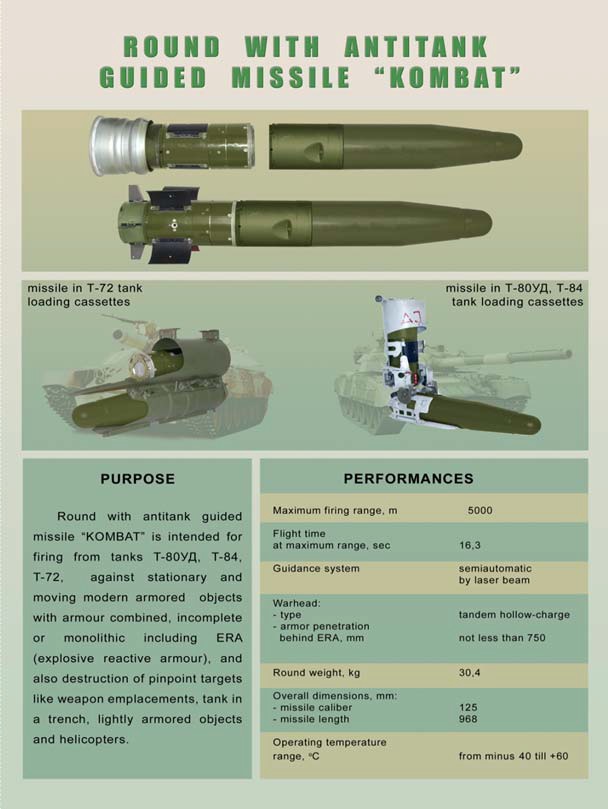 ROUND+WITH+ANTITANK+GUIDED+MISSILE+KO.jpg