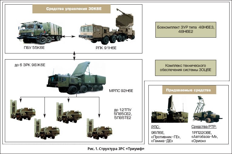 rusia-a-introdus-noul-sistem-s400-triumf-2012-sistem-antiracheta-rusesc--125.jpg