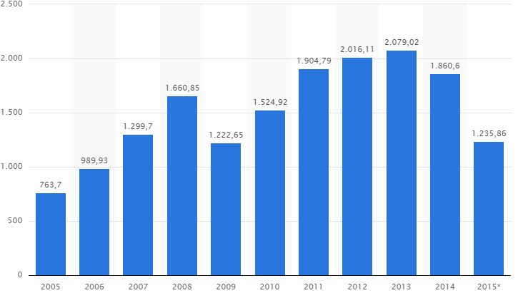 russia gdp.jpg