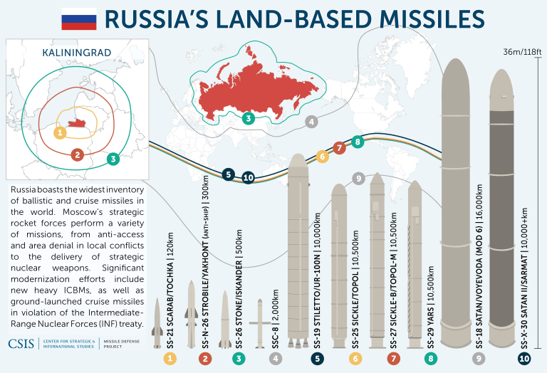 Russian-Missiles-1 (2).png