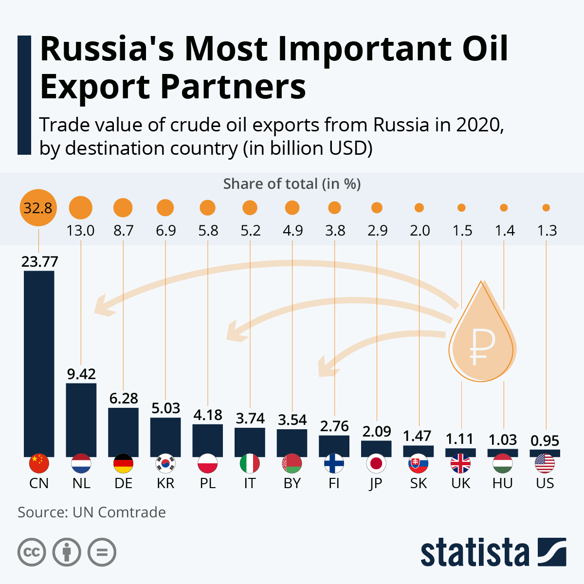 russian oil.jpeg