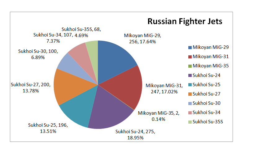 Russian_Airforce.png