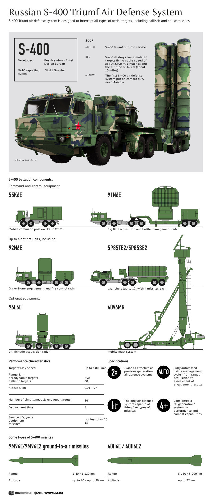 S-300-400-Missiles 1.jpg