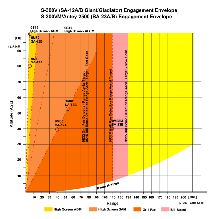 S-300V-VM-Envelope-1.png