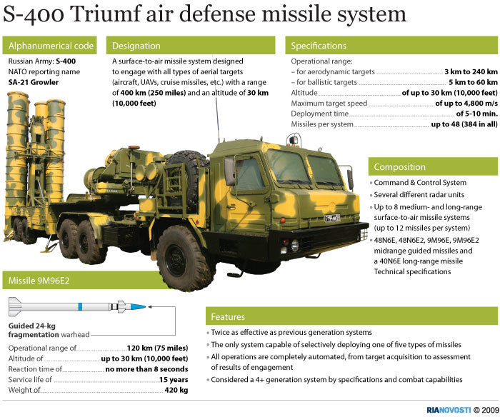 S 400.jpg