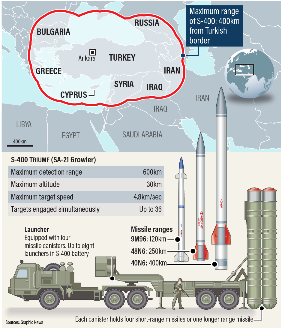 S-400-MISSILE.png