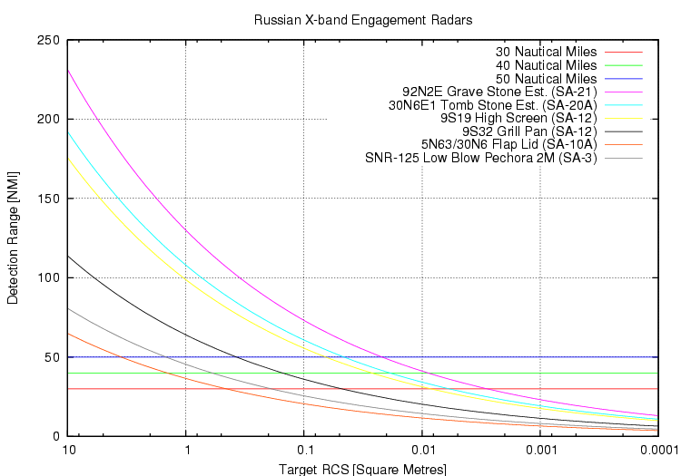 S400 X band.png