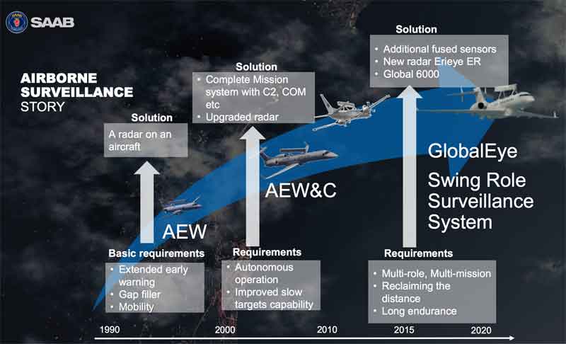 saab-airborne-surveil-story (1).jpg