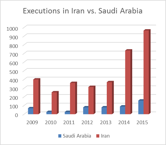 saudi-iran-executions.png