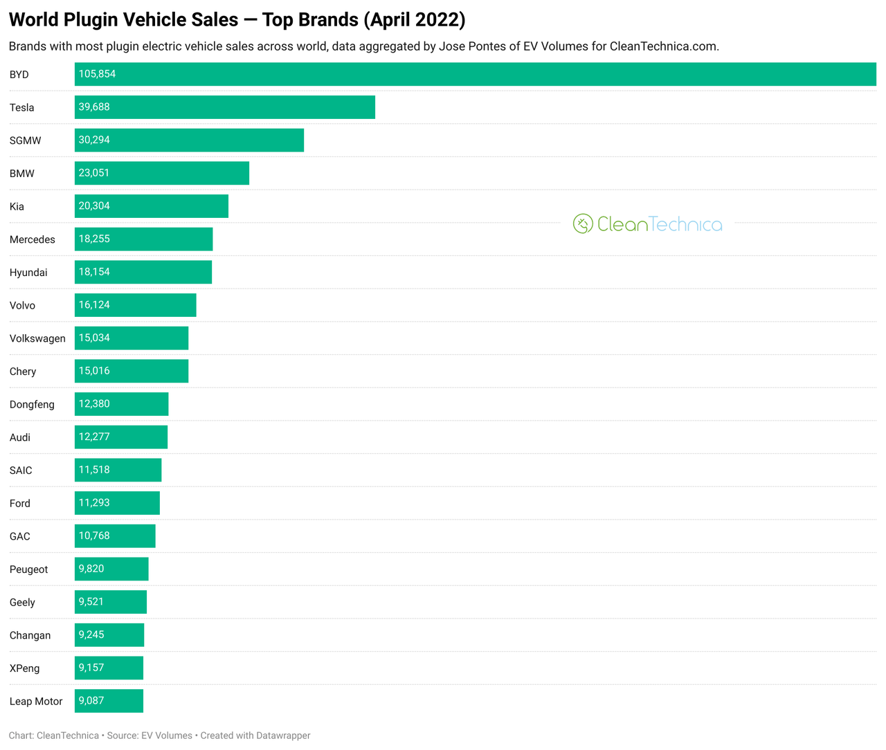 saupload_1-World-plugin-vehicle-sales-top-brands-April-2022-logo_thumb1.png