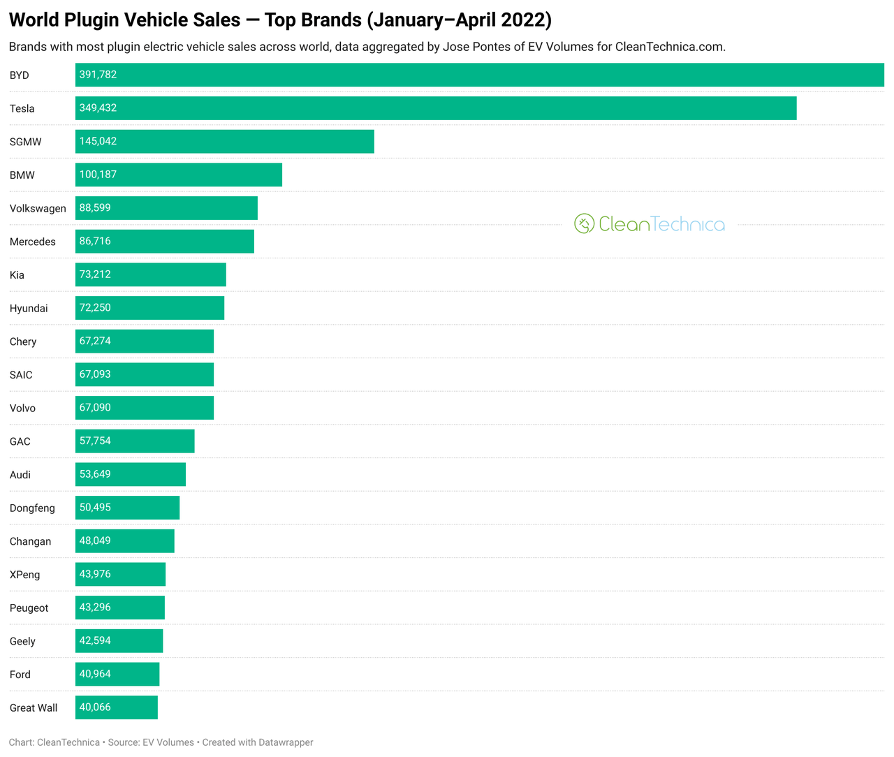 saupload_2-World-plugin-vehicle-sales-top-brands-January-April-2022-logo_thumb1.png