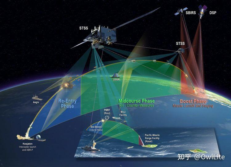 Schematic diagram of land-based mid-course antiballistic missile interception system 00.jpeg
