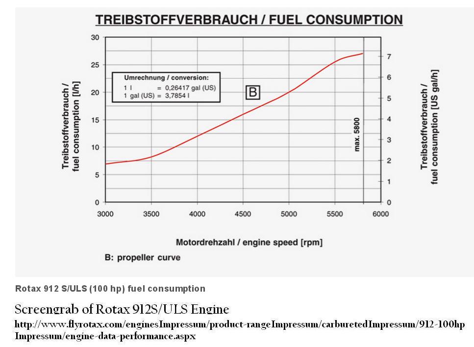 Screengrab of Rotax912S-ULS engine (Fuel Consumption).JPG