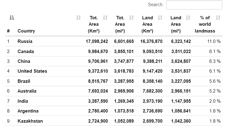 Screenshot 2021-08-21 at 15-15-04 Largest Countries in the World by Area - Worldometer.png