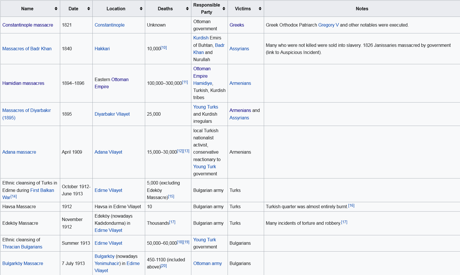 Screenshot 2021-12-29 at 15-21-29 List of massacres in Turkey - Wikipedia.png