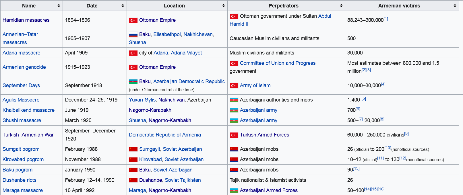 Screenshot 2022-01-08 at 17-28-25 List of massacres of Armenians - Wikipedia.png