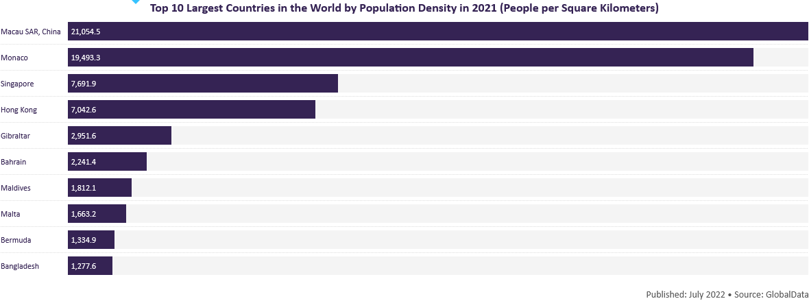 Screenshot 2023-03-25 at 21-28-49 Largest Countries in the World by Population Density in 2021...png