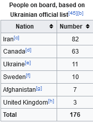 Screenshot 2023-04-16 at 23-00-23 Ukraine International Airlines Flight 752 - Wikipedia.png