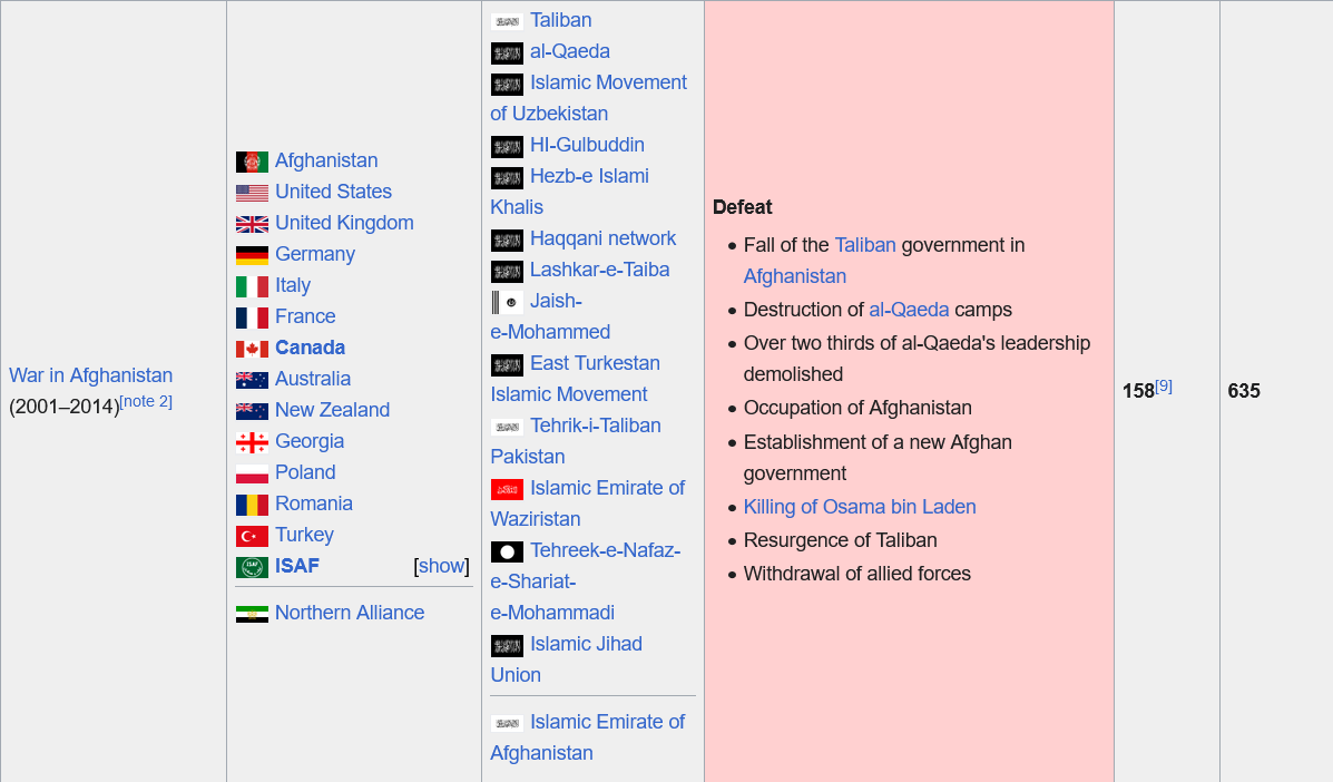 Screenshot 2023-08-16 at 01-25-00 List of wars involving Canada - Wikipedia.png