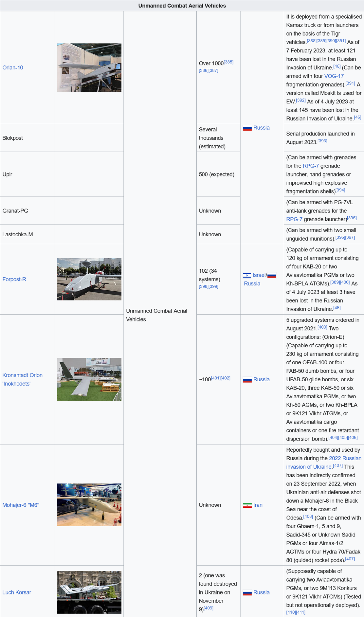 Screenshot 2023-09-05 at 11-47-10 List of equipment of the Russian Ground Forces - Wikipedia.png
