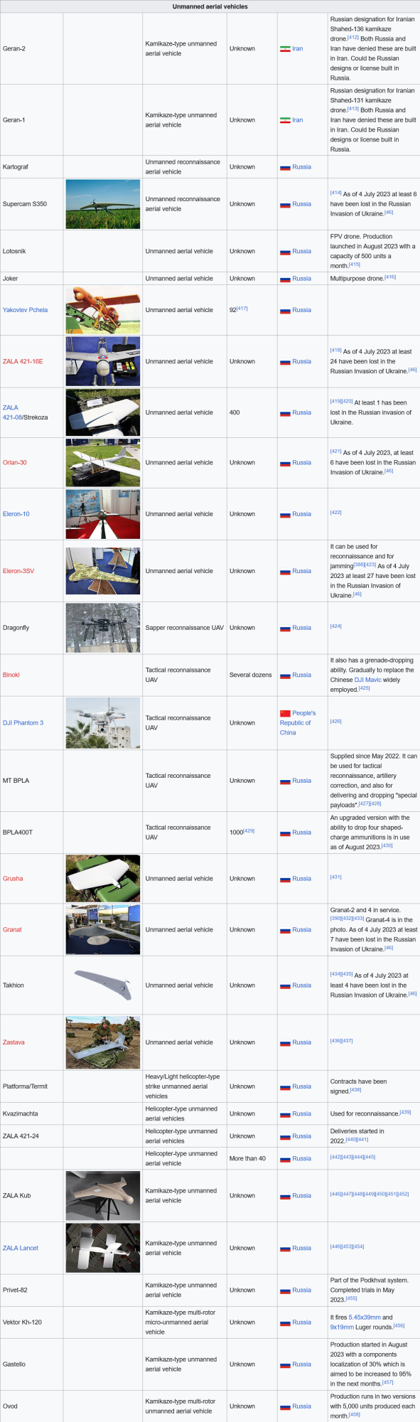 Screenshot 2023-09-05 at 11-47-35 List of equipment of the Russian Ground Forces - Wikipedia.png