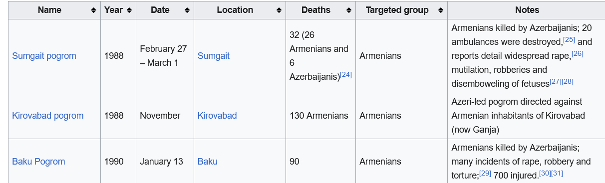 Screenshot 2023-09-19 at 16-04-56 List of massacres in Azerbaijan - Wikipedia.png