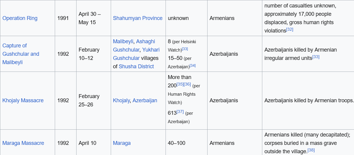 Screenshot 2023-09-19 at 16-08-34 List of massacres in Azerbaijan - Wikipedia.png