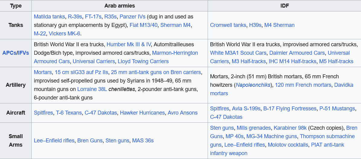 Screenshot 2023-10-31 at 00-42-16 1948 Arab–Israeli War - Wikipedia.png