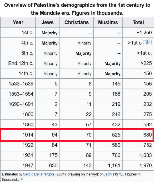 Screenshot 2023-11-03 at 14-45-46 Demographic history of Palestine (region) - Wikipedia.png