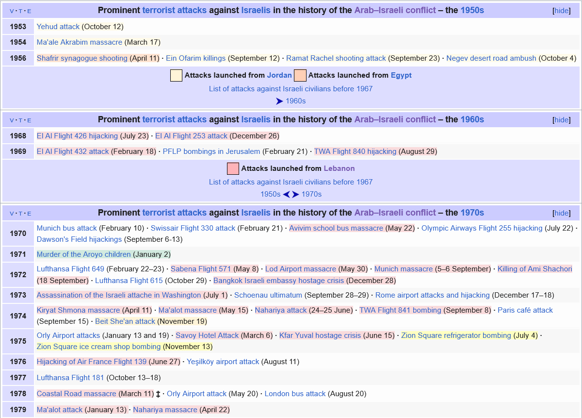 Screenshot 2023-11-03 at 16-59-12 Palestinian political violence - Wikipedia.png