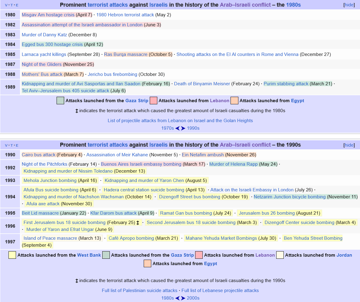 Screenshot 2023-11-03 at 17-14-49 Palestinian political violence - Wikipedia.png