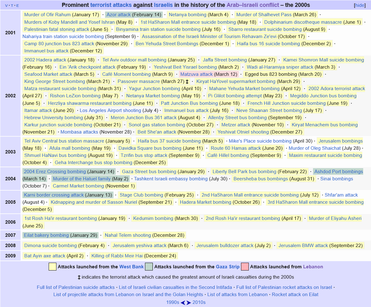 Screenshot 2023-11-03 at 17-15-01 Palestinian political violence - Wikipedia.png