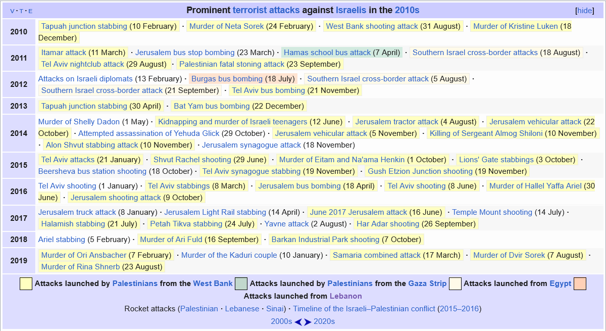 Screenshot 2023-11-03 at 17-15-20 Palestinian political violence - Wikipedia.png