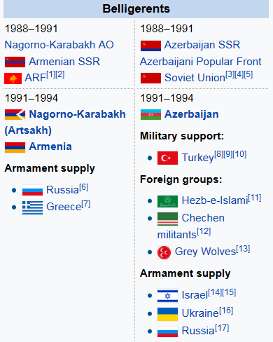 Screenshot_2019-02-12 Nagorno-Karabakh War - Wikipedia.png