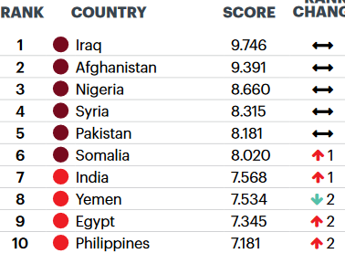 Screenshot_2019-06-13 Global-Terrorism-Index-2018-1 pdf.png